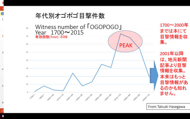 長谷川達希 冒険ブログ : OGOPOGO Report