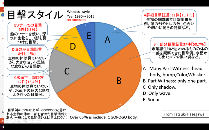 長谷川達希 冒険ブログ : OGOPOGO Report