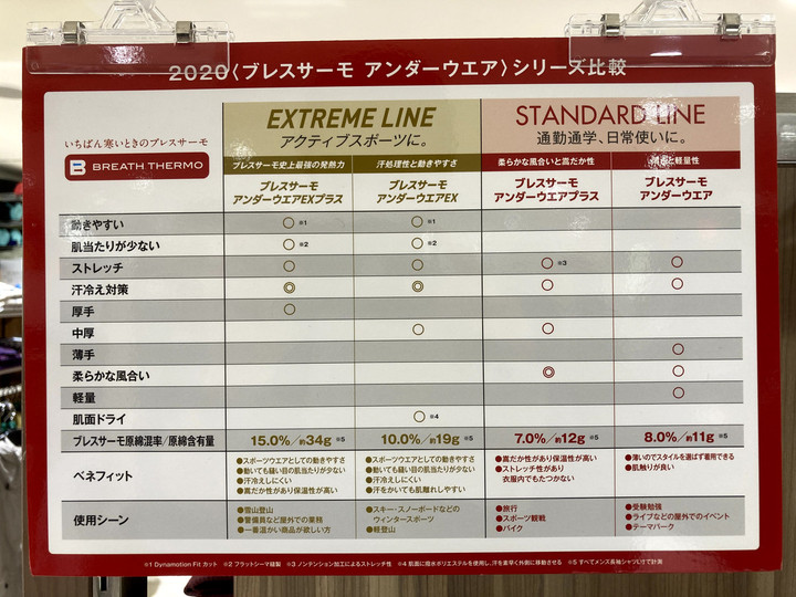 BREATH THERMO ブレスサーモ　まとめ売り ブレスサーモ｜ミズノ公式オンライン