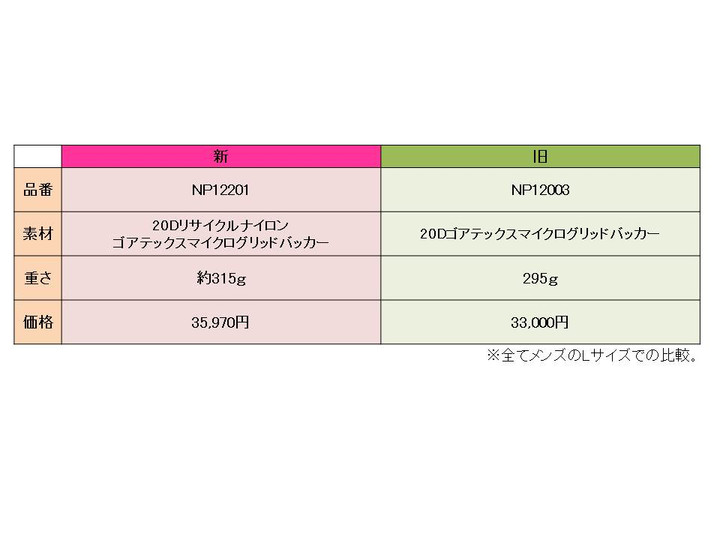 Taro様　クライムベリーライトジャケット S ミリタリーオリーブ 廃盤 Taro様 クライムベリーライトジャケット S ミリタリーオリーブ