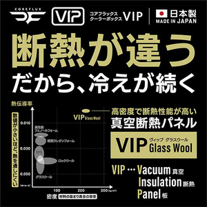 Vip_3