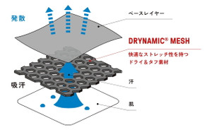 Drynamicmesh_tech01